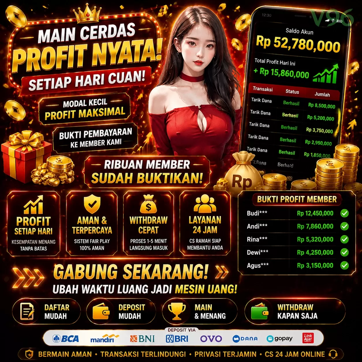 Review Pengalaman Pengguna di Situs v96